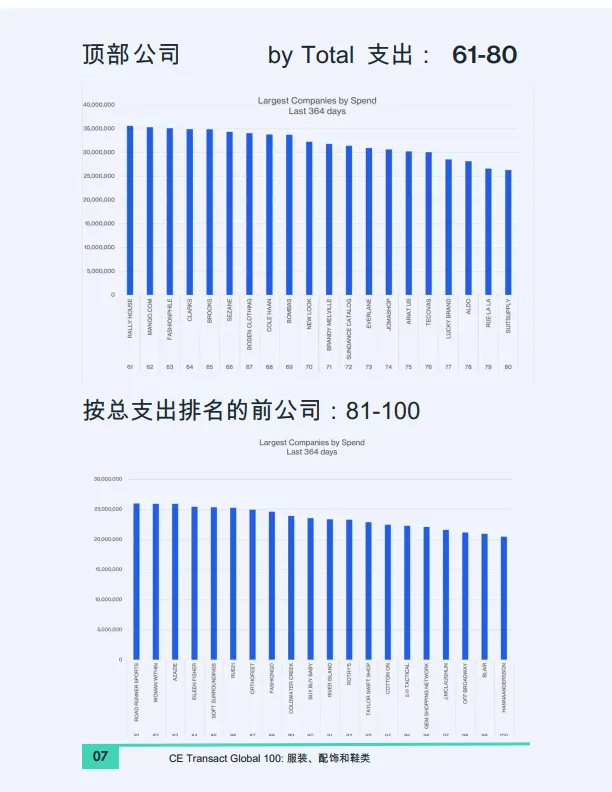 服装、配饰及鞋履2024全球产业100排名.pdf