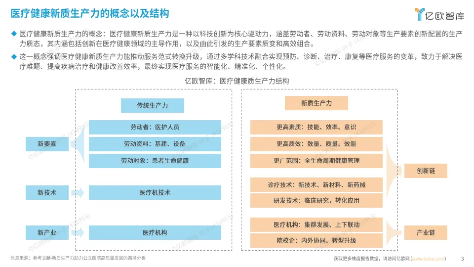 2025 医疗健康新质生产力 “创变引擎” 系列洞察 创新医疗科技篇-亿欧智库.pdf