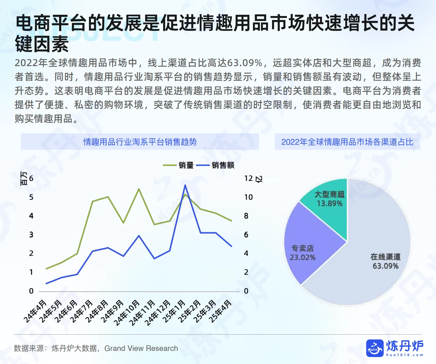 2025情趣经济线上市场数据洞察-炼丹炉.pdf