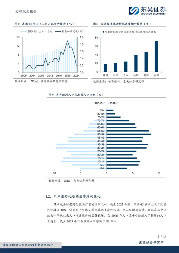 宏观深度报告：老龄化进程下的消费变迁和银发经济-东吴证券.pdf