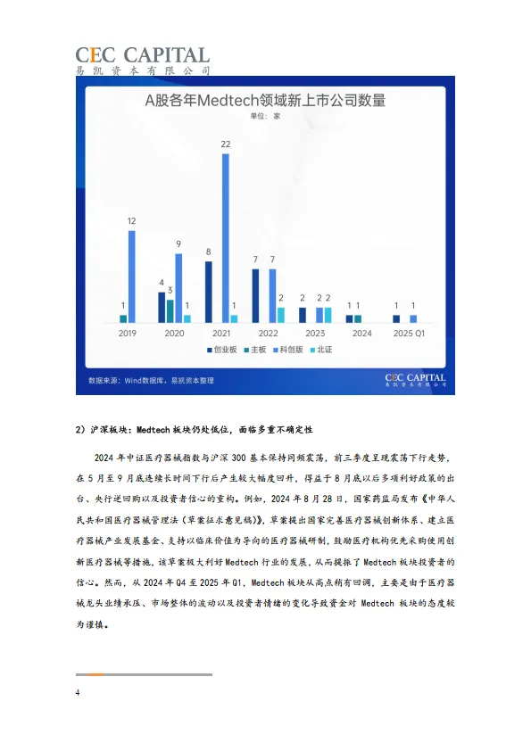 2025年易凯资本中国健康产业白皮书-医疗技术与器械篇-易凯资本.pdf