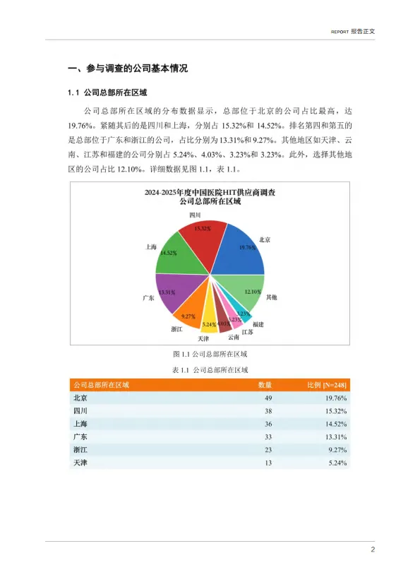 2024-2025年度卫生信息技术产品及服务供应商调查报告-CHIMA中国医院协会.pdf