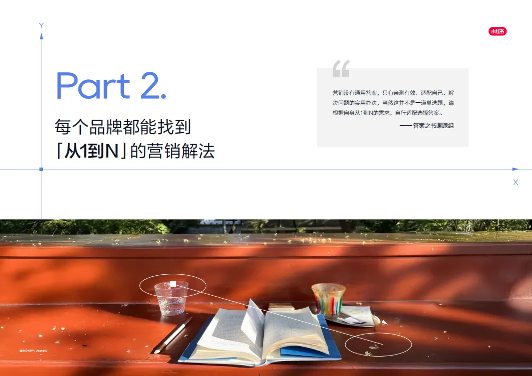 2025小红书教育营销答案之书.pdf