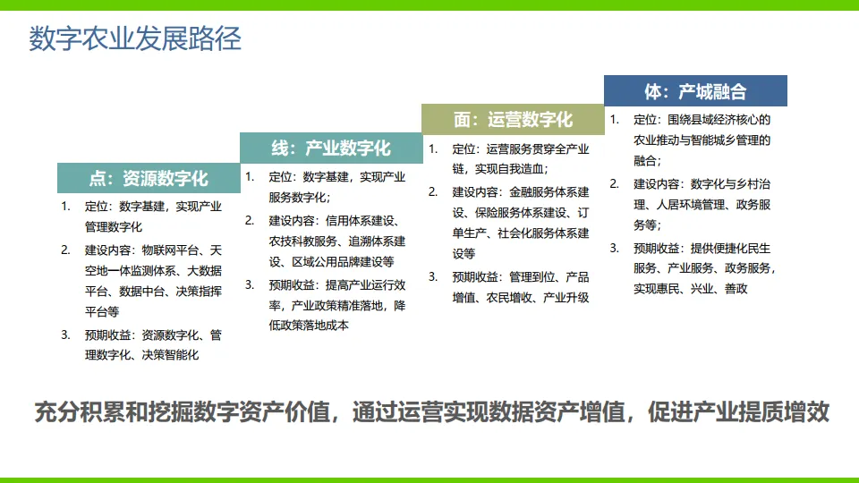 AI 数字农业解决方案（64页 PPT）.pdf