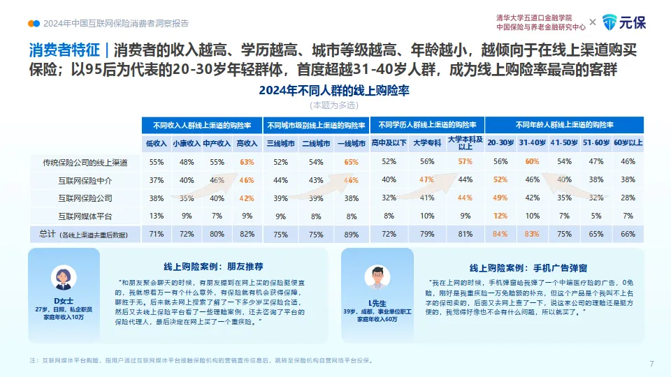 2024年中国互联网保险消费者洞察报告-清华五道口&元保.pdf