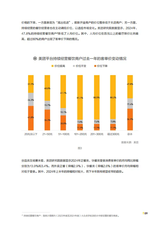 2025年中国餐饮连锁化发展白皮书-中国餐饮连锁化率已达23%-中国连锁经营协会.pdf