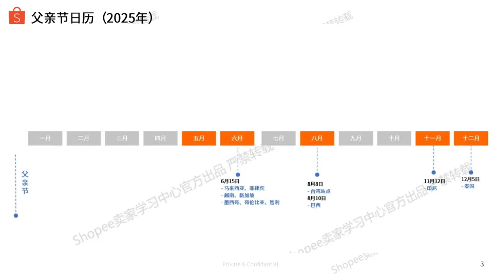 2025年父亲节专题选品参考报告-Shopee.pdf