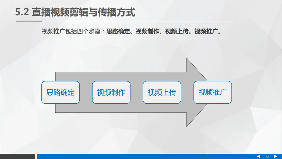 直播营销的传播与发酵.pdf