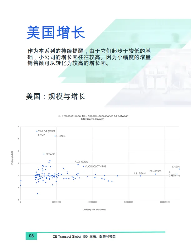 服装、配饰及鞋履2024全球产业100排名.pdf