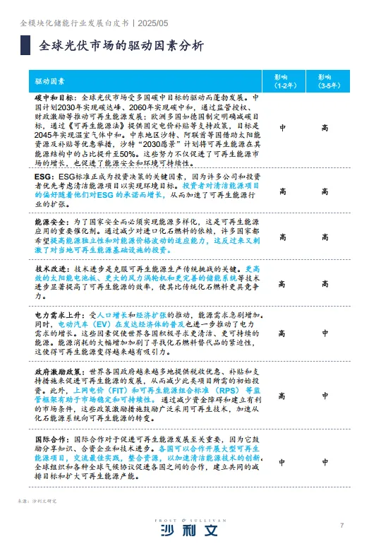 图片[7]-2024全模块化储能行业发展白皮书-沙利文.pdf-一起筹课网
