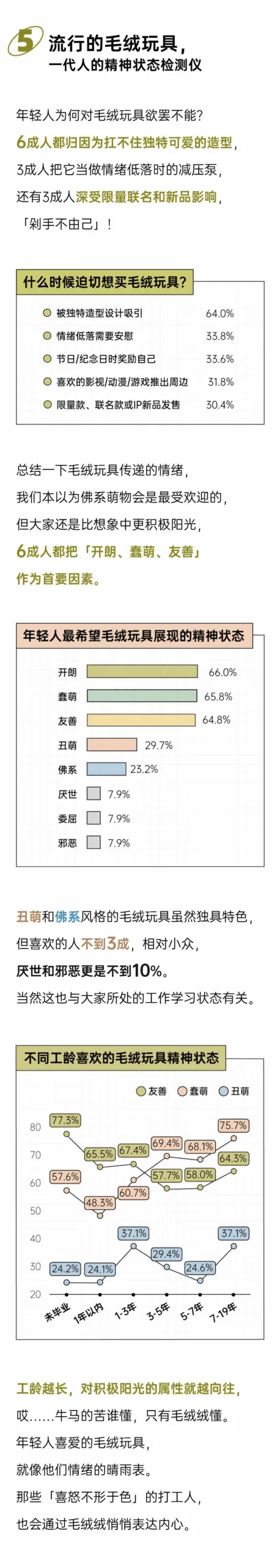 2025年轻人毛绒玩具报告-后浪研究所.pdf