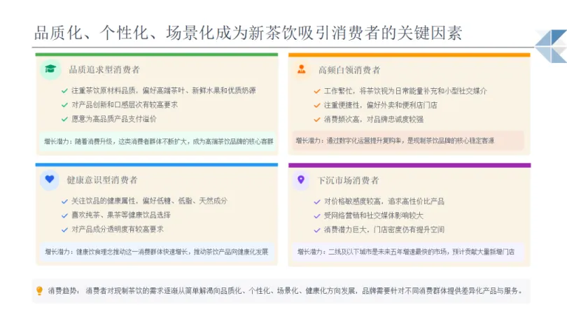 2025年现制饮品行业机遇分析报告-博晓通.pdf