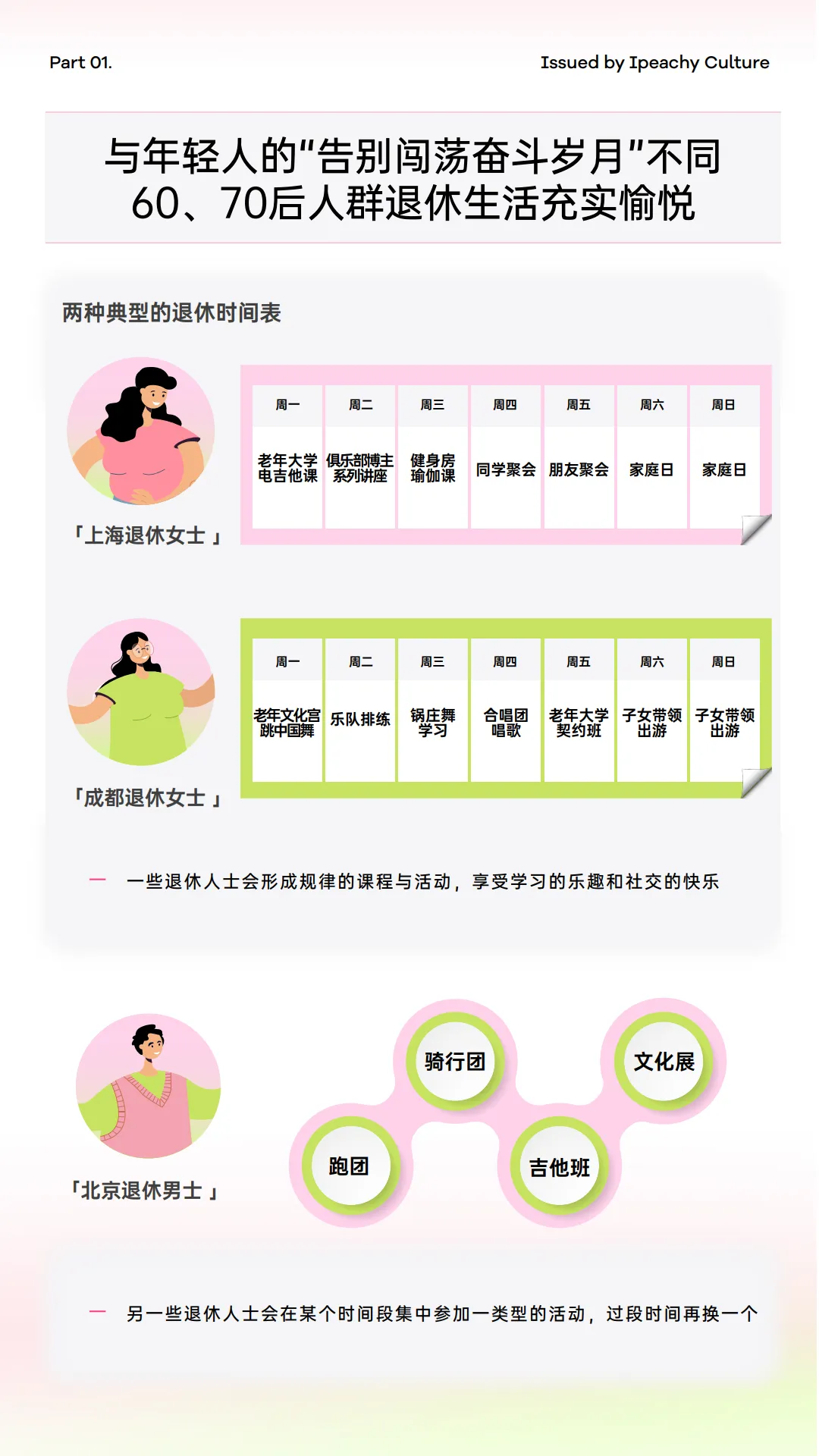 图片[7]-2025年从闯一代到享一代，新退休人群的消费潜力与营销密码.pdf-一起筹课网