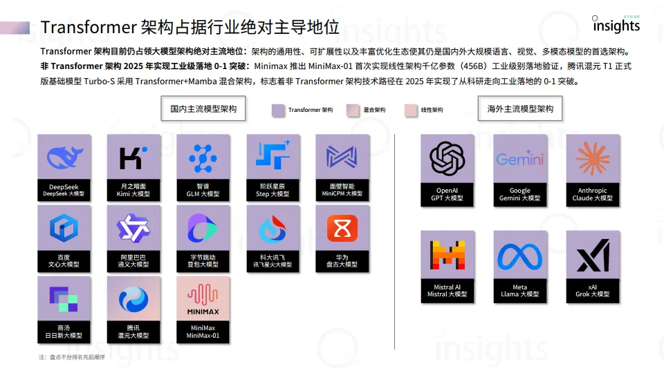 2025大模型架构创新研究报告-量子位智库.pdf