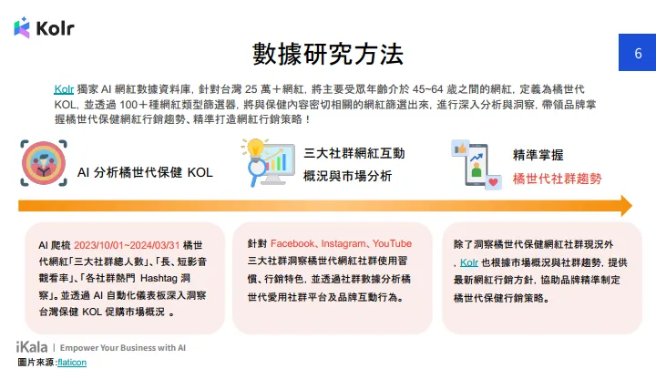 2024年橘世代保健网红行销洞察报告书（繁体版）-Kolr.pdf