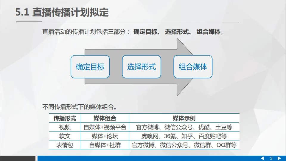直播营销的传播与发酵.pdf