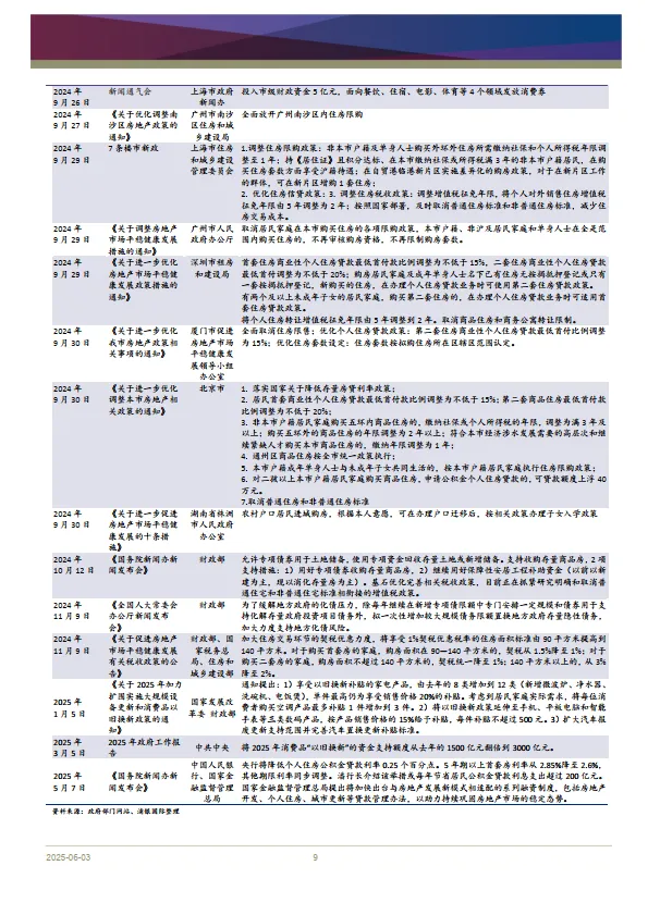 消费行业2025年中期展望：新常态下的新趋势带来新的机遇-浦银国际证券.pdf