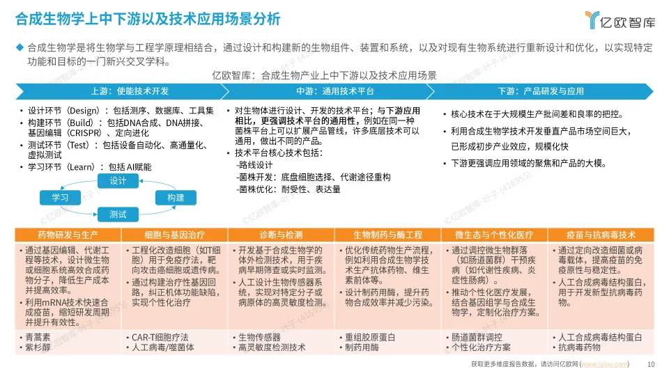 2025 医疗健康新质生产力 “创变引擎” 系列洞察 创新医疗科技篇-亿欧智库.pdf