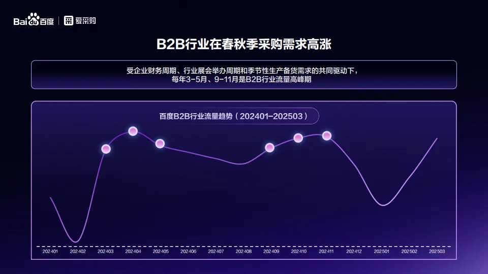 图片[6]-2025年八大行业买家报告-百度爱采购.pdf-一起筹课网