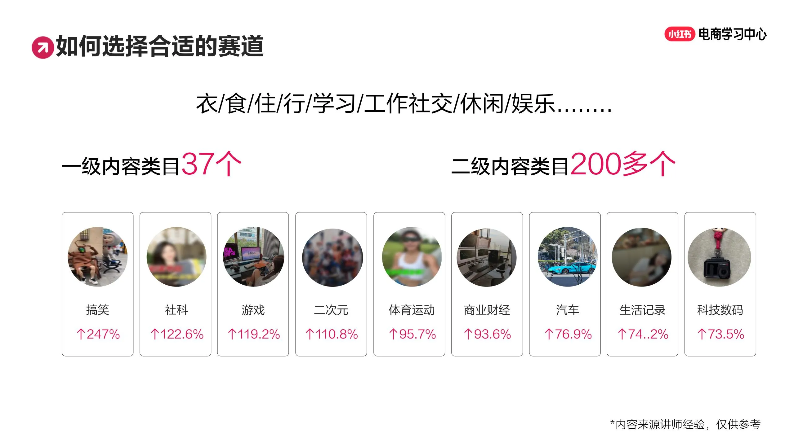 小红书3步精准定位法，让流量主动找你的秘密.pdf