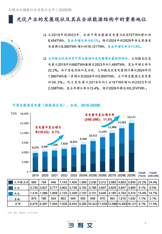 图片[5]-2024全模块化储能行业发展白皮书-沙利文.pdf-一起筹课网