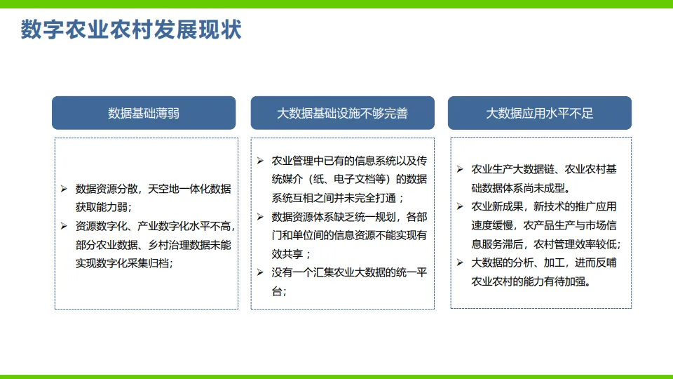 AI 数字农业解决方案（64页 PPT）.pdf