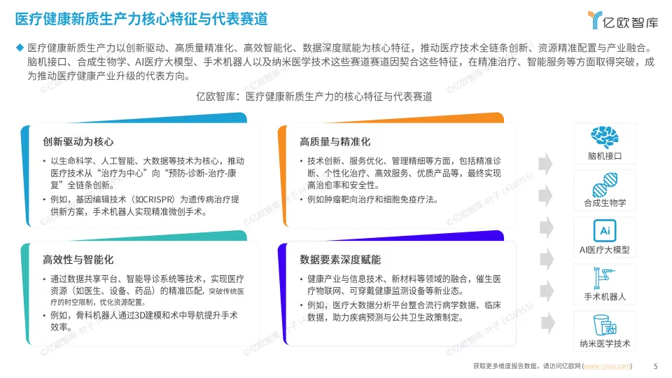 2025 医疗健康新质生产力 “创变引擎” 系列洞察 创新医疗科技篇-亿欧智库.pdf