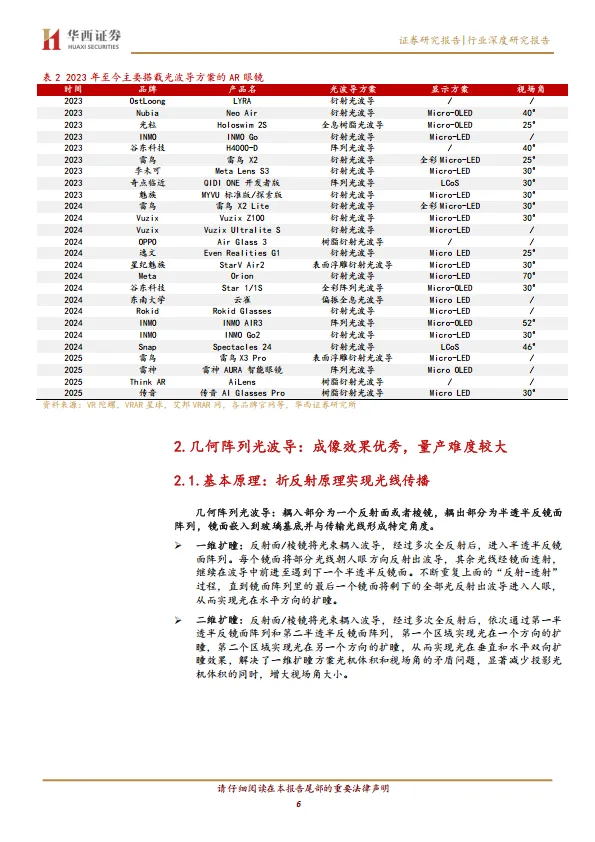 AI／AR眼镜行业系列报告(二)：光学方案百花齐放，光波导升级趋势明确-华西证券.pdf