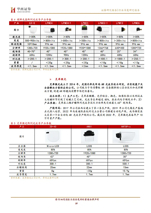 AI／AR眼镜行业系列报告(二)：光学方案百花齐放，光波导升级趋势明确-华西证券.pdf