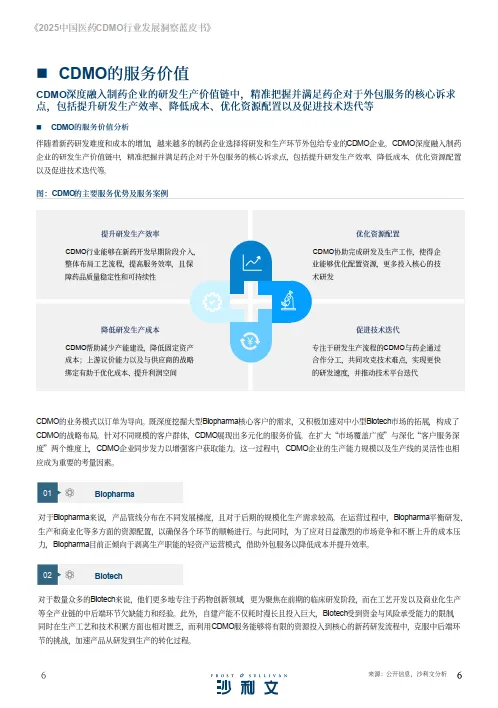 2025中国医药CDMO行业发展洞察蓝皮书-沙利文.pdf