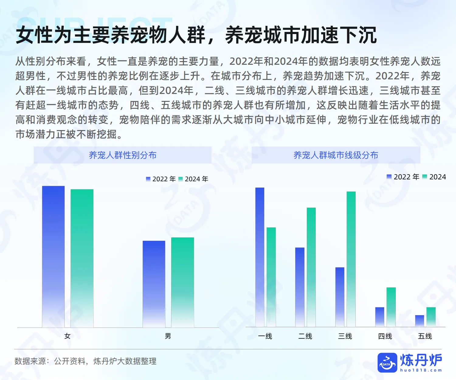 图片[10]-2025年宠物食品市场线上消费趋势洞察-炼丹炉.pdf-一起筹课网