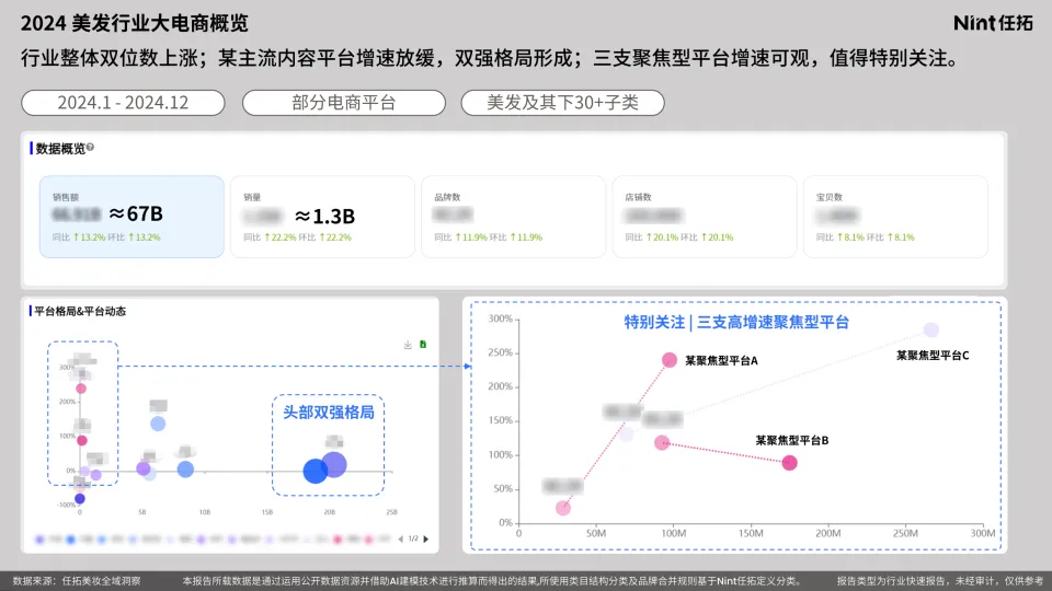 图片[5]-2025美发护发洗发行业报告-Nint任拓.pdf-一起筹课网