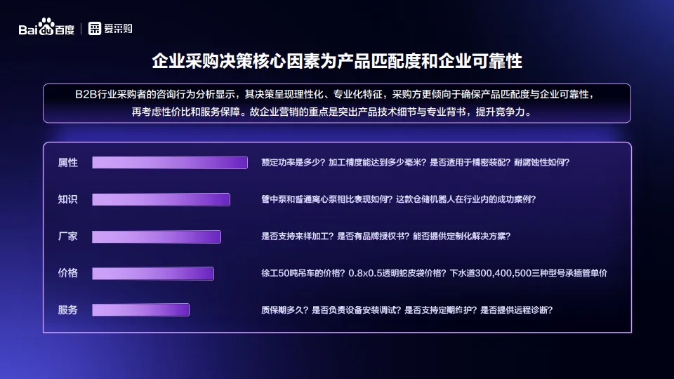 图片[7]-2025年八大行业买家报告-百度爱采购.pdf-一起筹课网