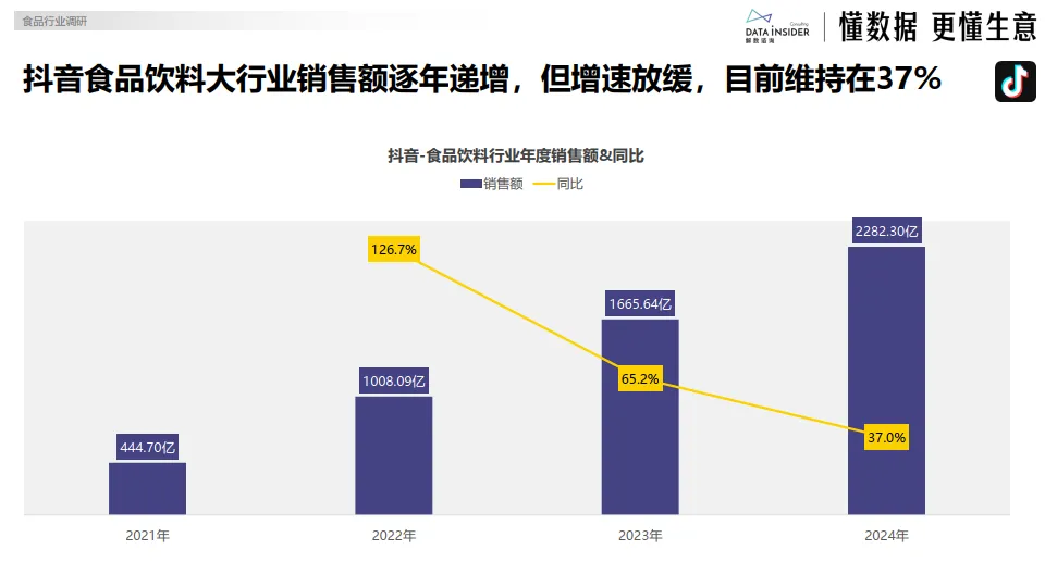 2024年食品行业年度复盘（盐津铺子、华夏丝路、白象）-113页-解数咨询.pdf
