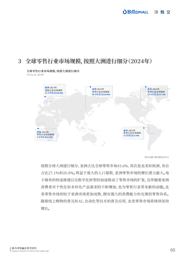 2025年中国零售数字化企业出海现状与趋势白皮书-沙利文.pdf