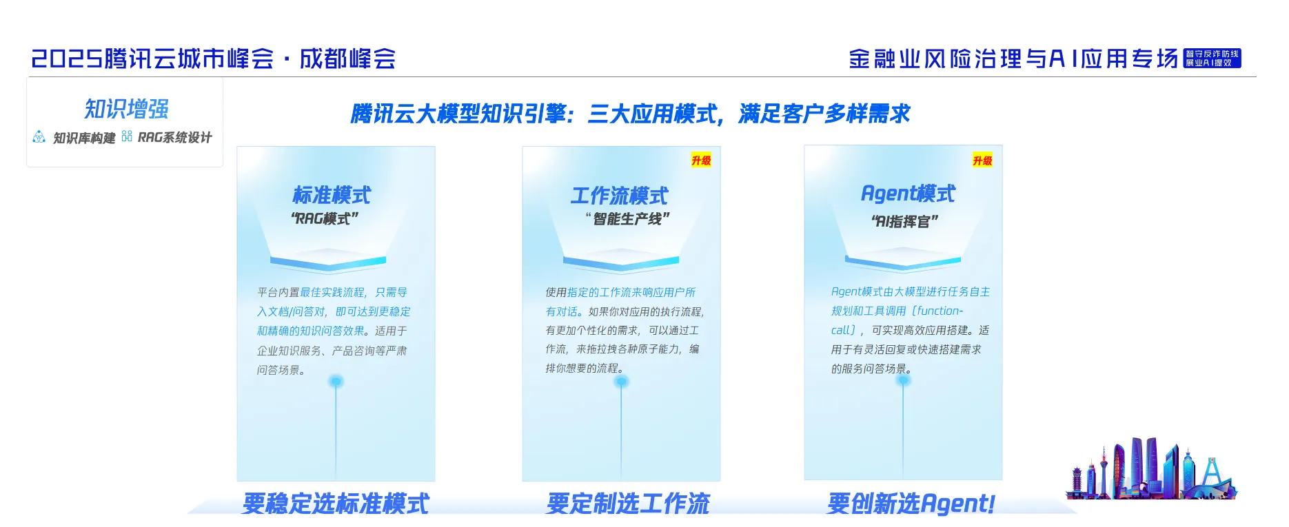 图片[10]-2025年金融行业AI应用新机遇与新场景报告-腾讯云.pdf-一起筹课网