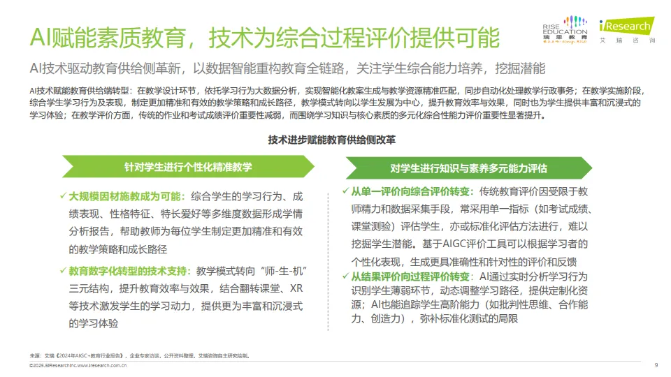 2025年中国少儿综合能力教育研究报告-艾瑞咨询.pdf