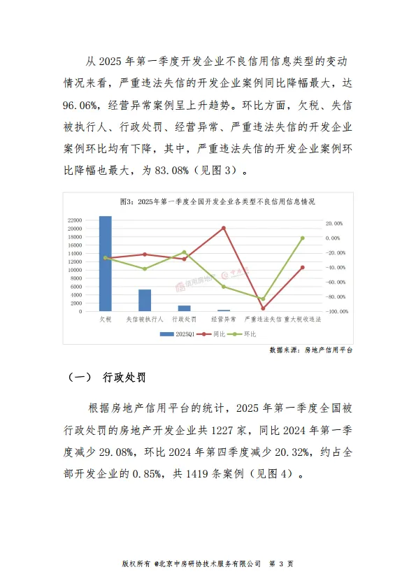 2025年第一季度房地产开发企业信用状况报告-中房网.pdf