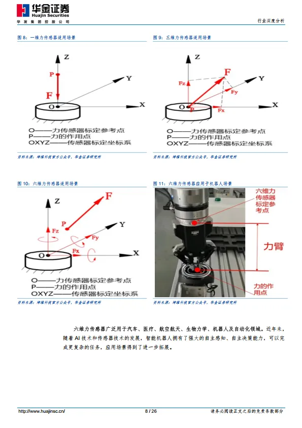 汽车行业人形机器人系列报告（一）：六维力传感器市场加速扩容，国产替代机遇与挑战并存-华金证券.pdf