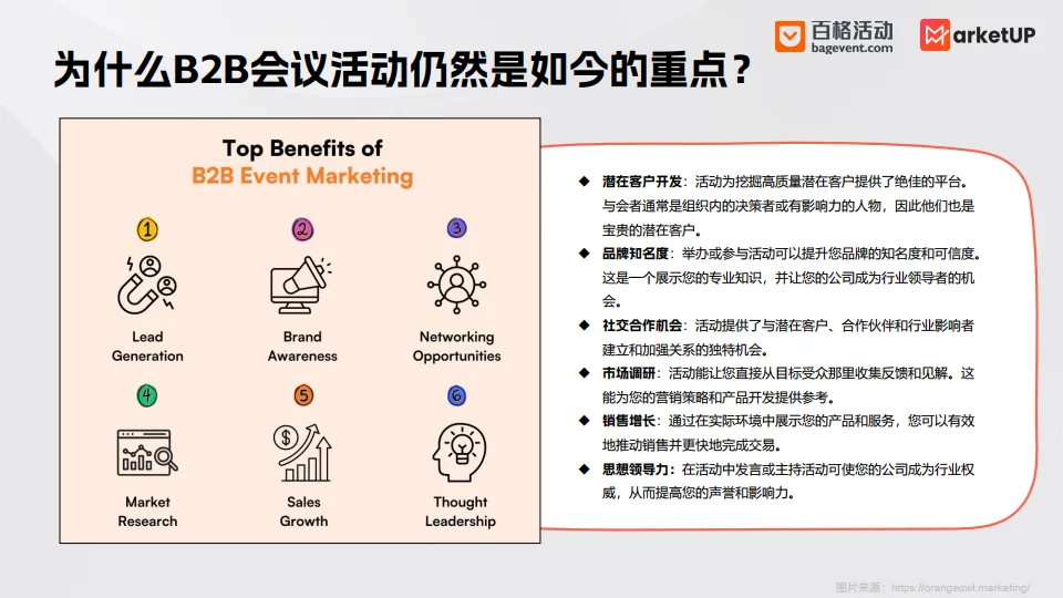 2025年B2B会议活动营销白皮书-MarketUp弟齐信息.pdf