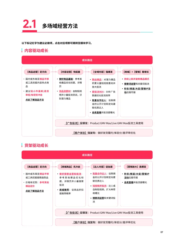 2025东南亚跨境出海经营白皮书-TikTok Shop.pdf
