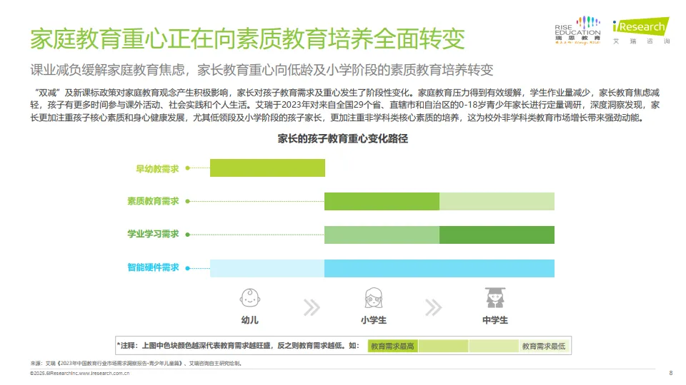 2025年中国少儿综合能力教育研究报告-艾瑞咨询.pdf
