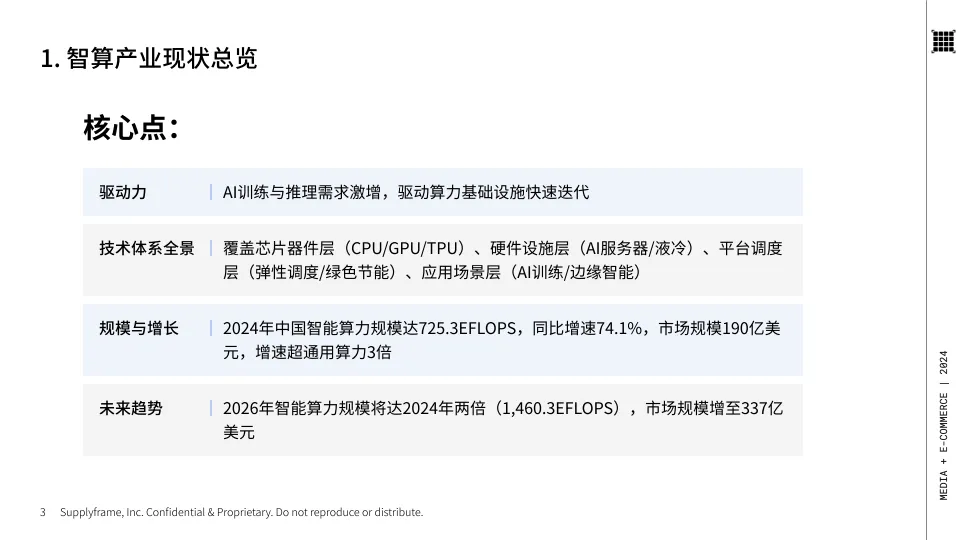 图片[3]-2024年中国智算产业全景调研：技术重构与演进报告-与非网.pdf-一起筹课网