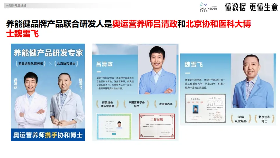 【保健品】养能健品牌拆解-解数咨询