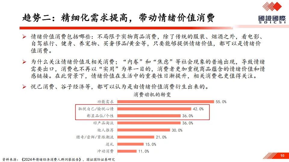 如何看新消费趋势及延续性？-国证国际证券.pdf