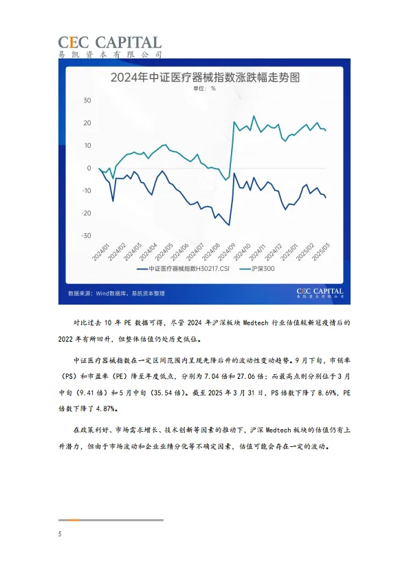 2025年易凯资本中国健康产业白皮书-医疗技术与器械篇-易凯资本.pdf