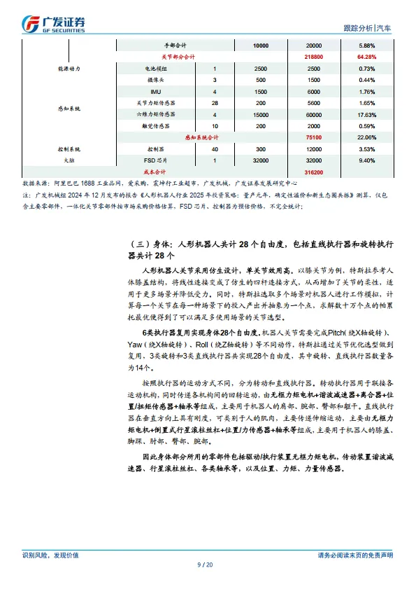 汽车行业：AI赋能汽车系列 人形机器人领域逻辑比事实更重要-广发证券.pdf
