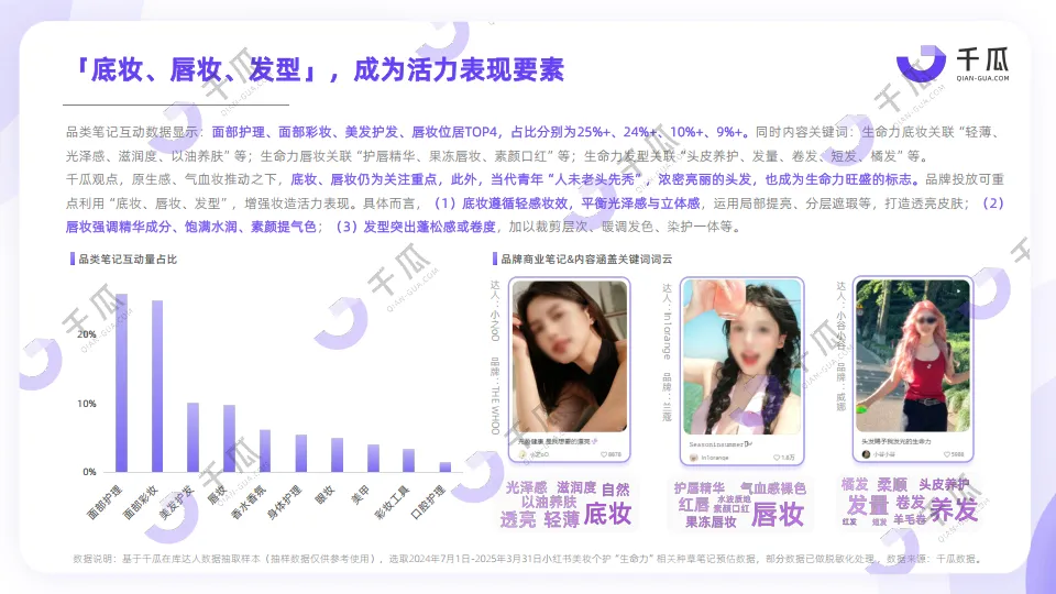 2025年「生命力」种草数据洞察报告（小红书平台）-千瓜数据.pdf