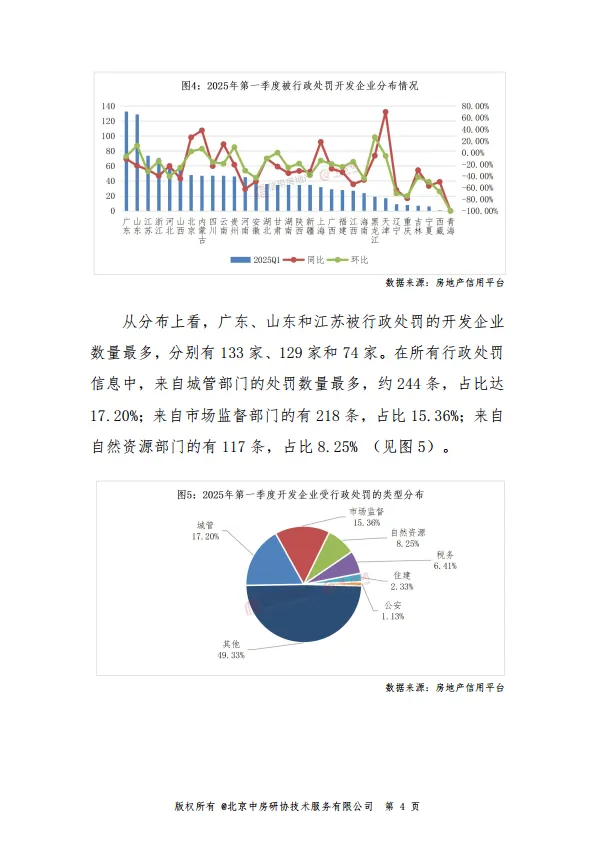 2025年第一季度房地产开发企业信用状况报告-中房网.pdf