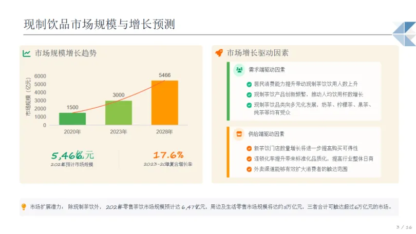 2025年现制饮品行业机遇分析报告-博晓通.pdf